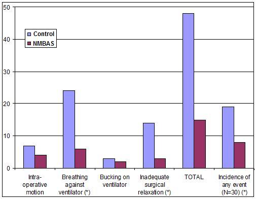 NMBAS clinical results