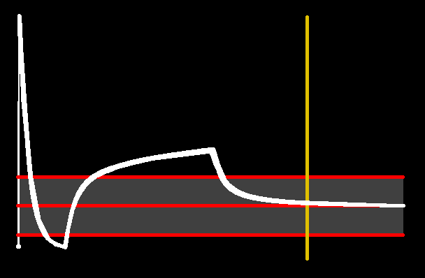 DrugFlow logo:  a charted drug and effect metabolism profile